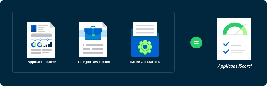 how iHire's iScore works