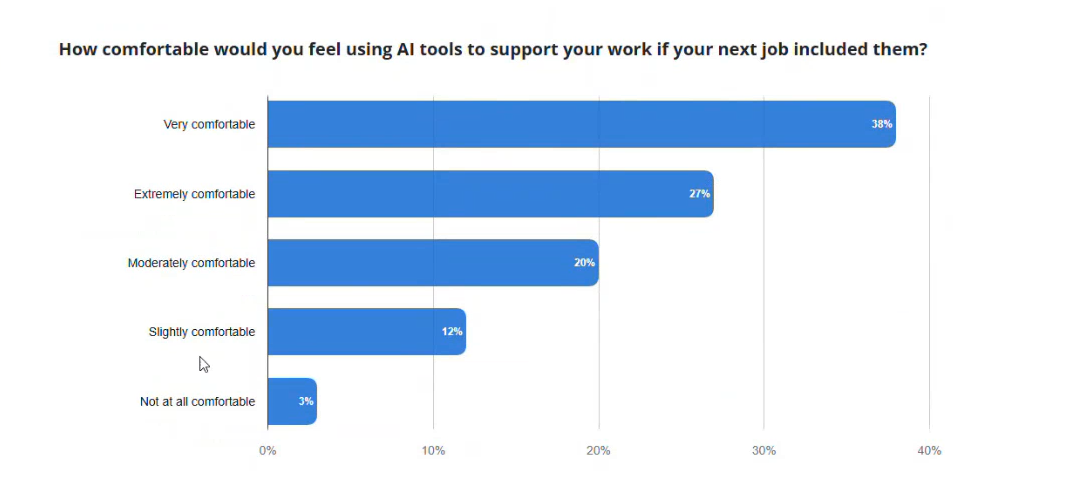 iHire Candidate Analytics Screenshot