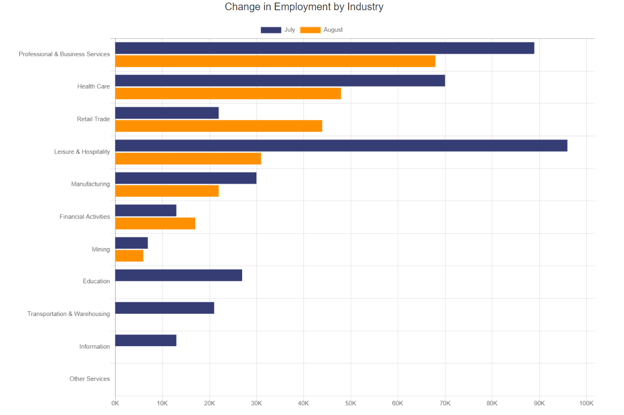 August 2022 Industries