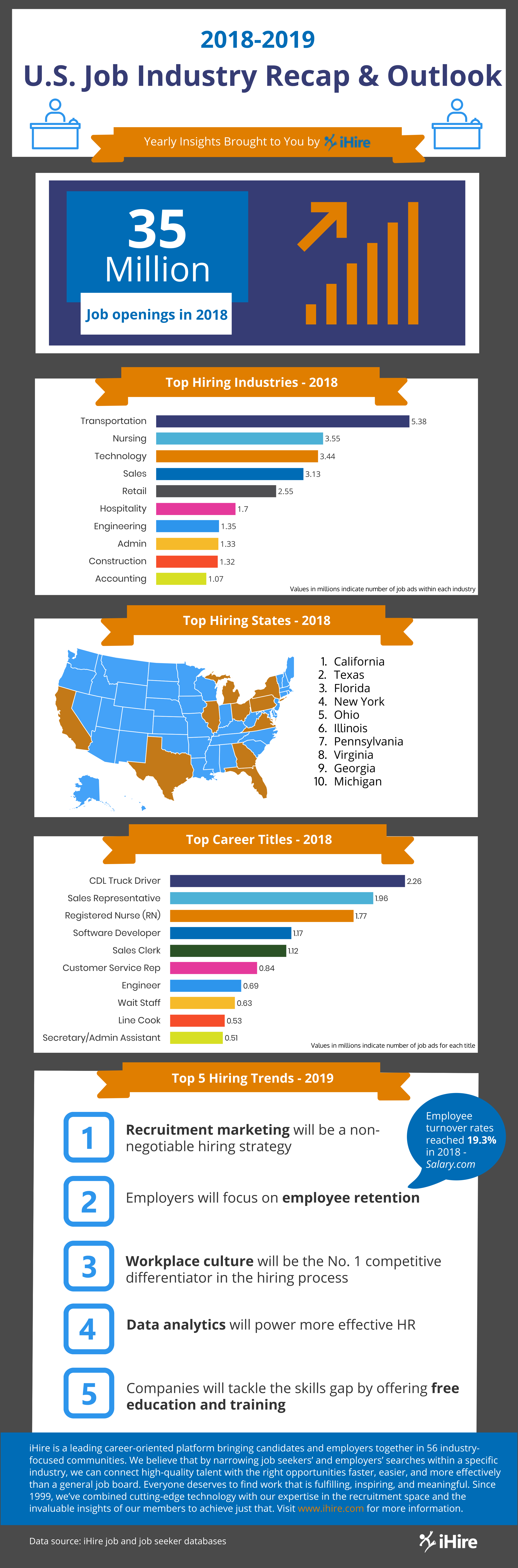 Job market infographic