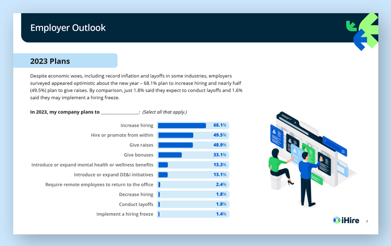 Hiring Report page 7