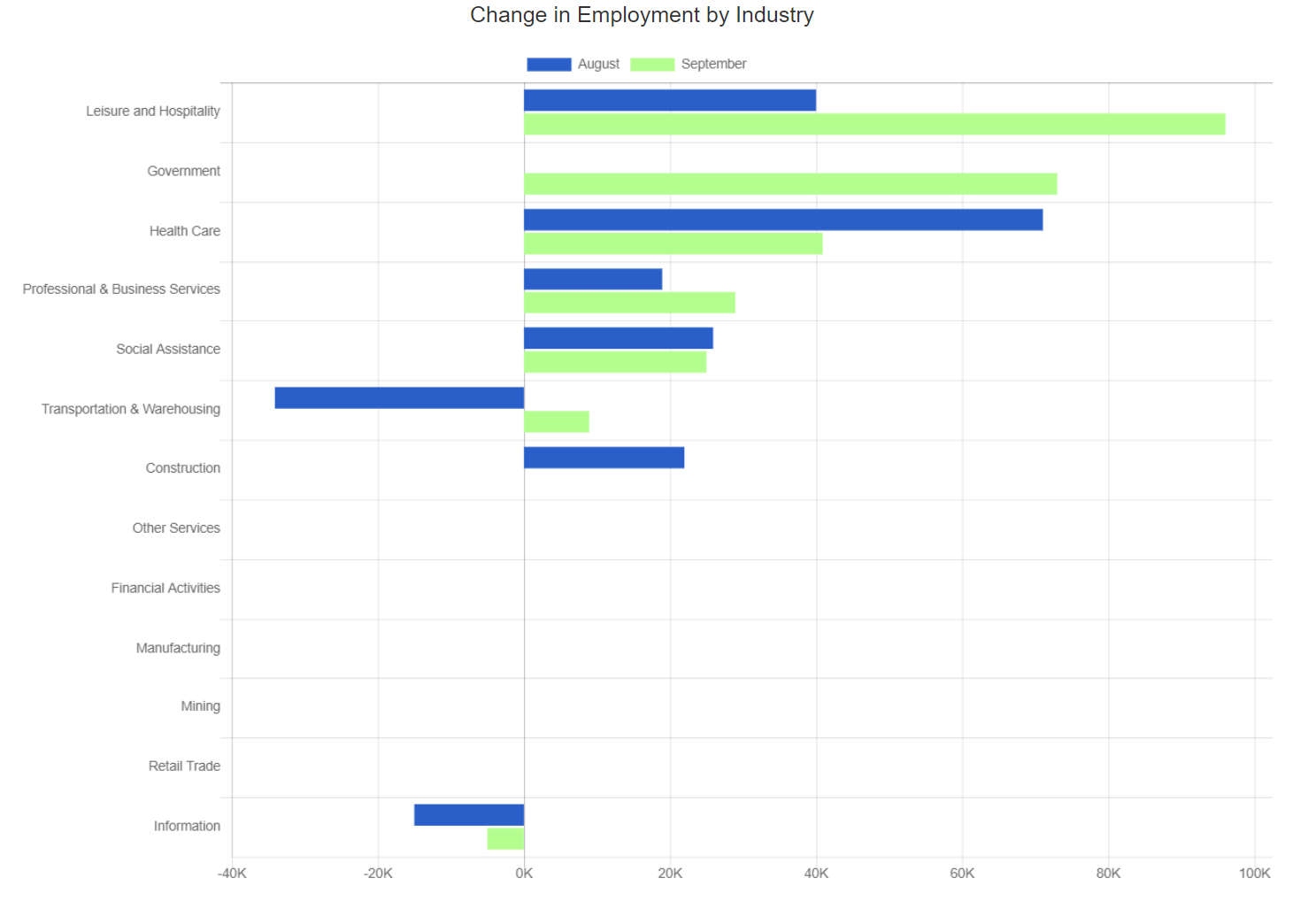 Sept 2023 industries hiring