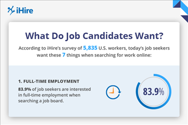 what job seekers want survey