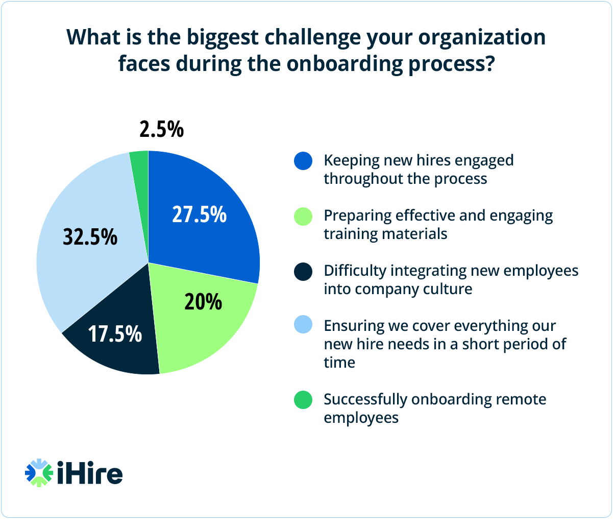 always be onboarding webinar poll results