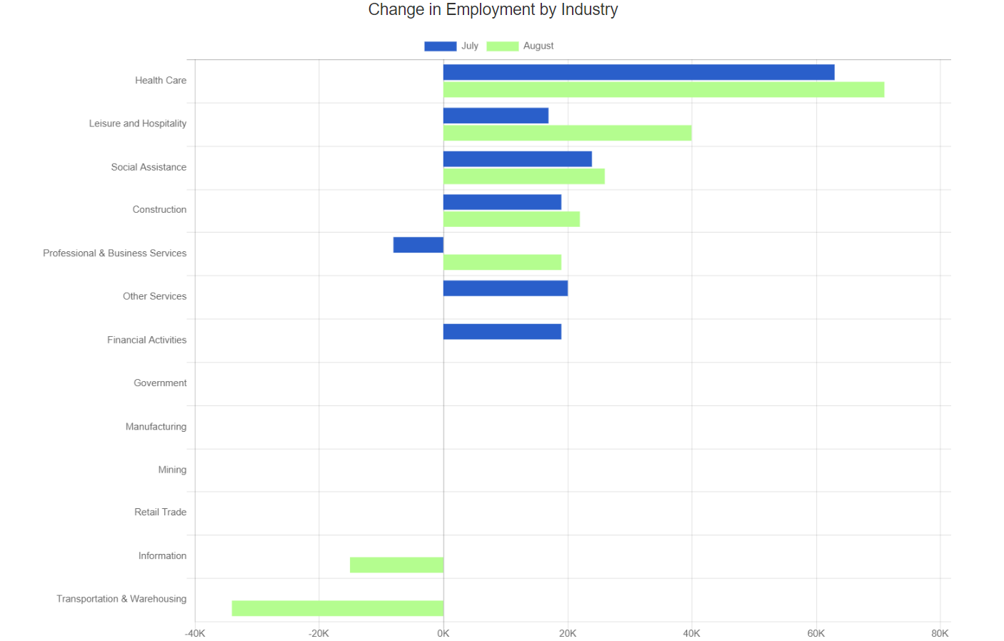 August 2023 BLS Industries hiring