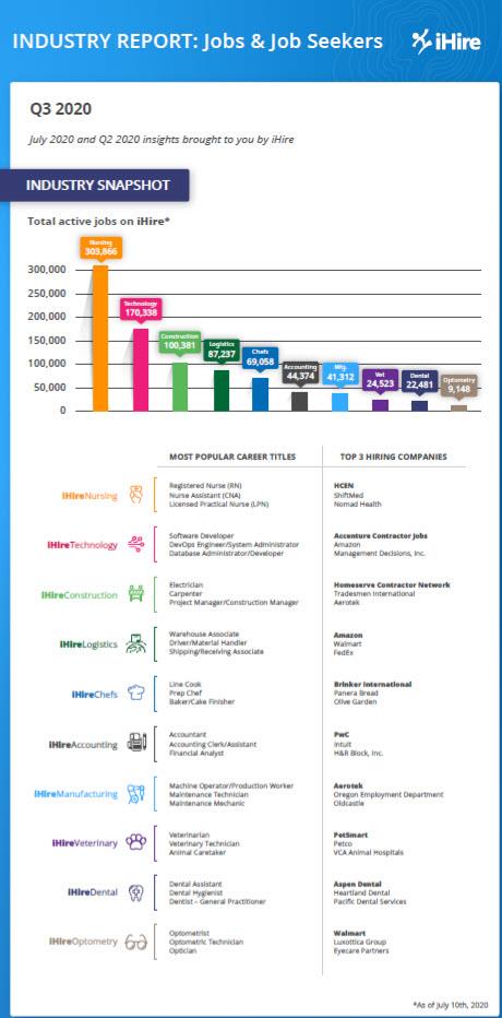 ihire Q3 2020 industry report