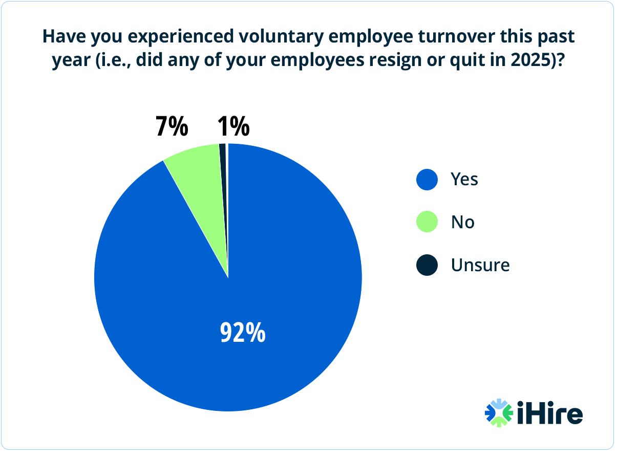 The Ultimate Retention Playbook: Keeping Talent Aboard in 2026 Poll Results