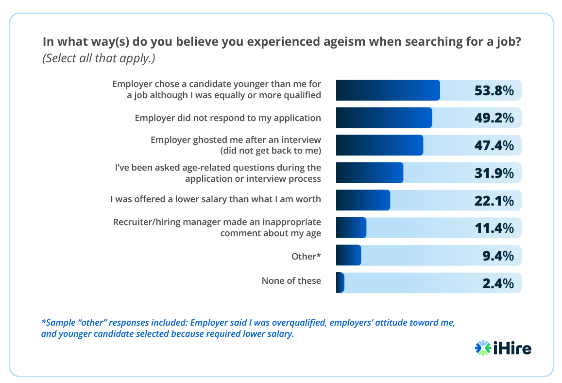 graph of types of ageism job seekers experience