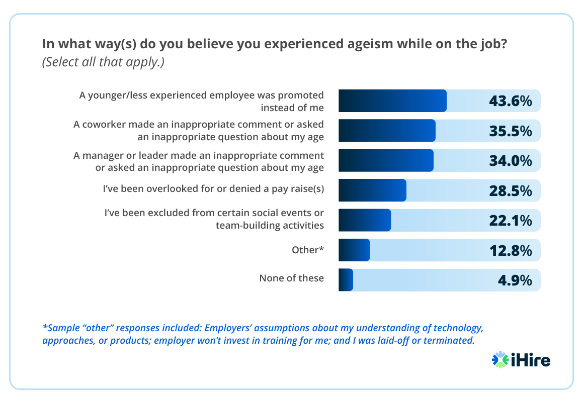 graph of types of ageism experienced at work