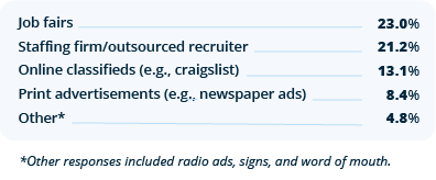 figure 5 - resources for recruiting