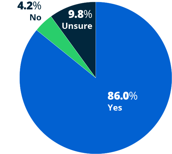 pie chart showing job seekers searching for work