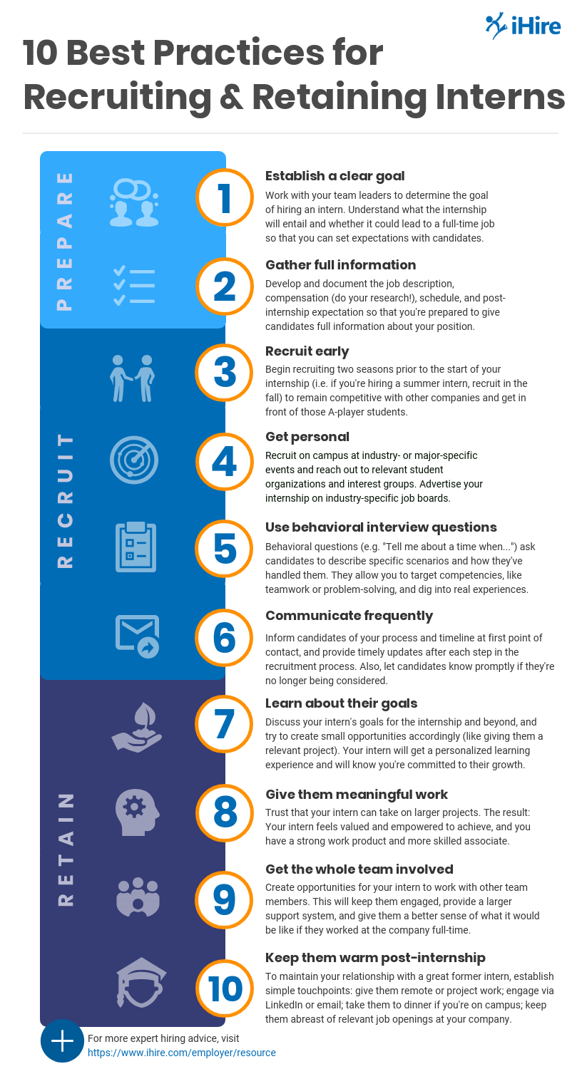 Infographic: 10 Best Practices for Recruiting and Retaining Interns