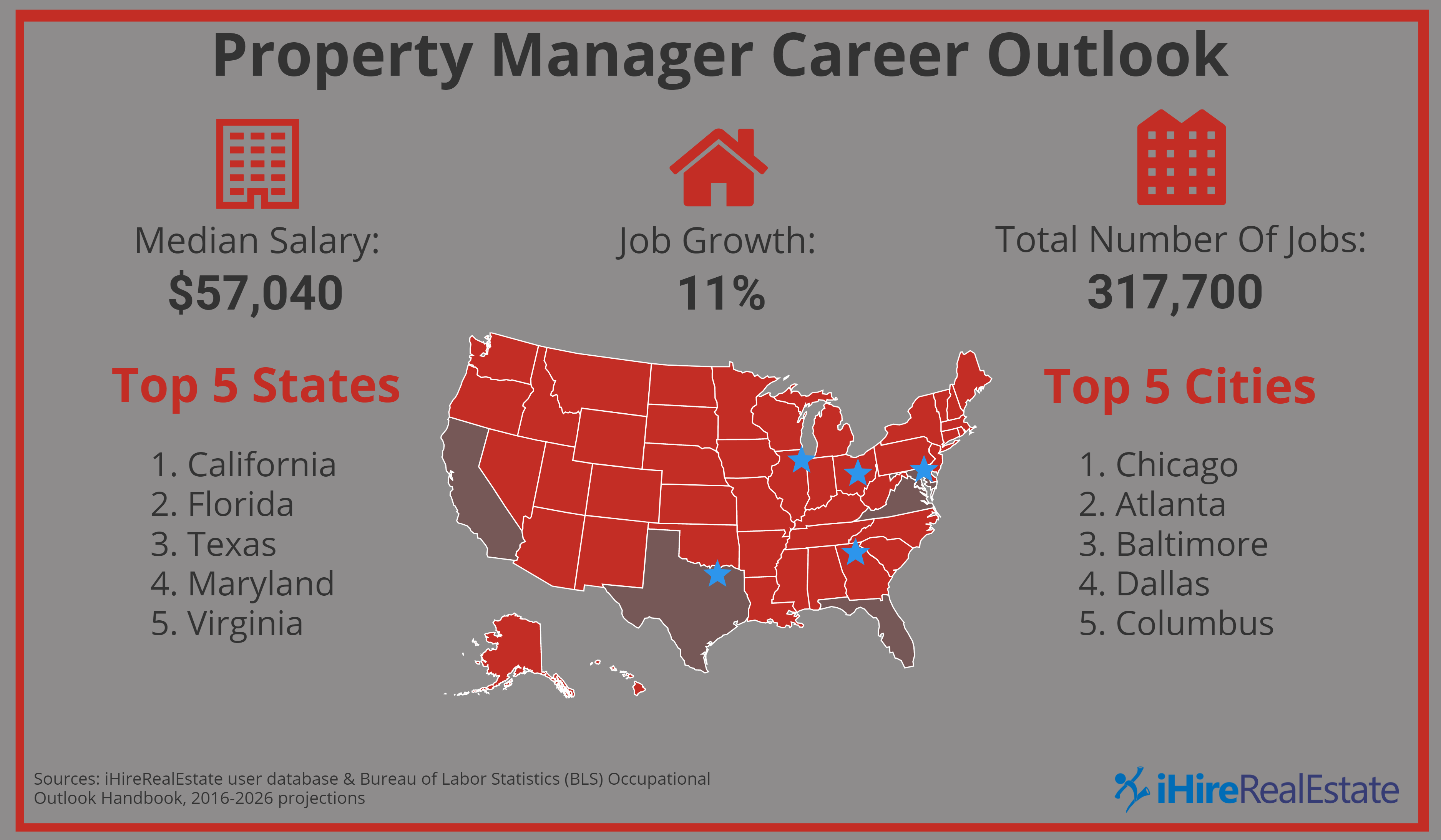 How much does a property manager make? Find out here.