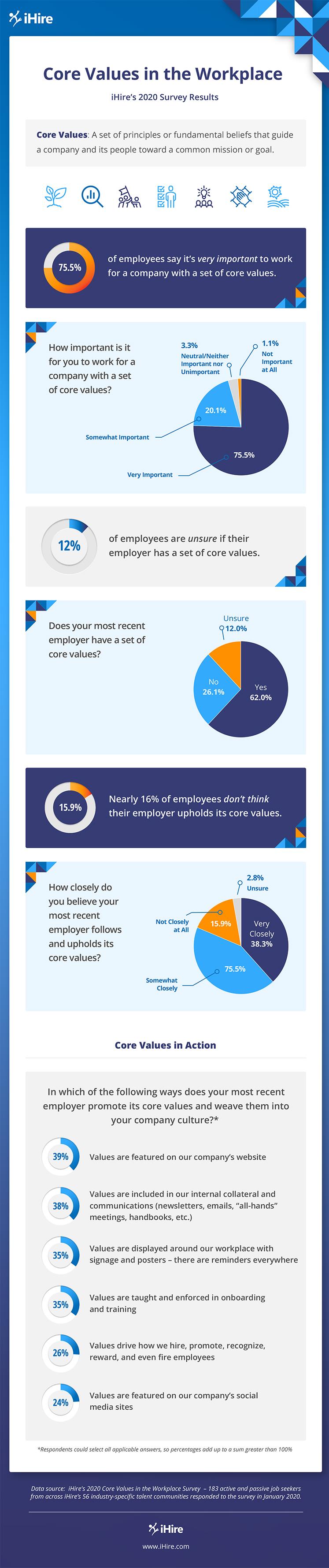 core values infographic