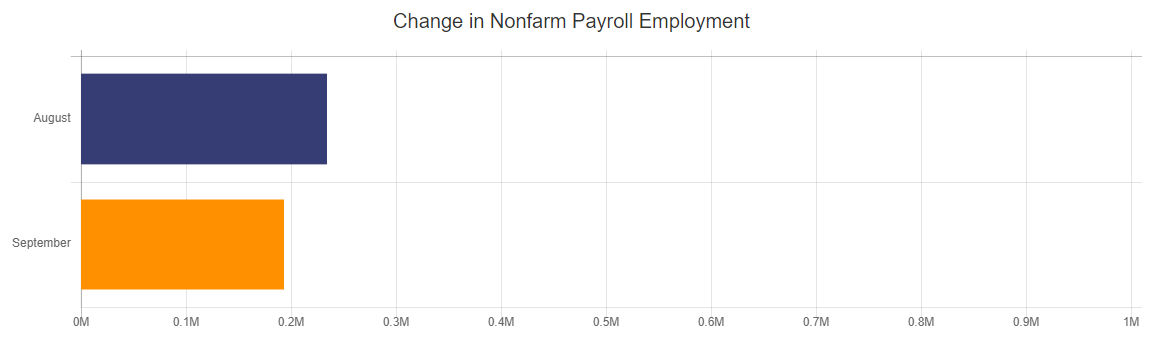 Sept 21 BLS Nonfarm enrollment