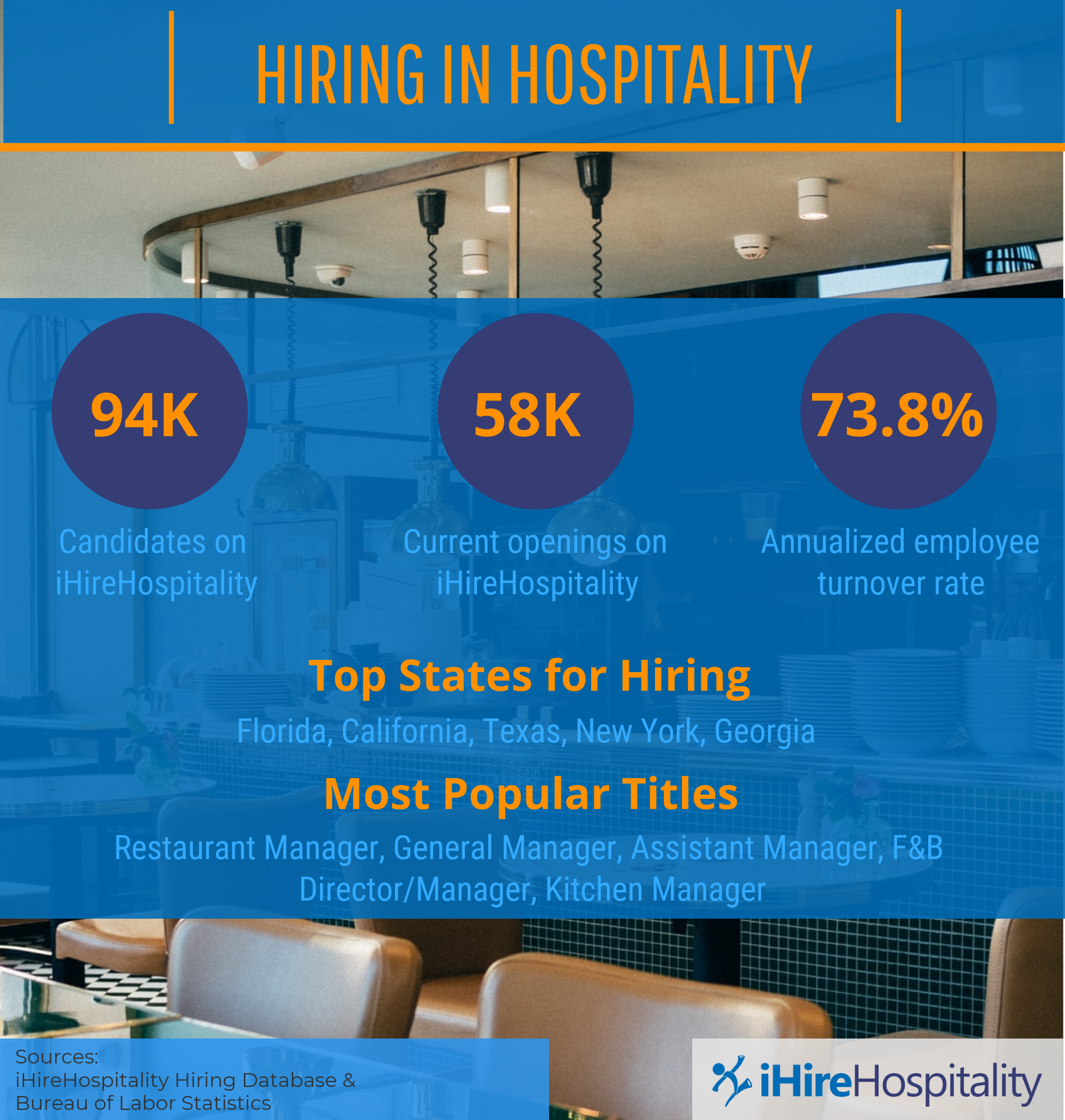 Graphic showing statistics related to hiring in the hospitality industry