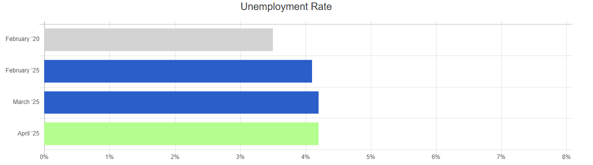 april 25 bls unemployment rate chart
