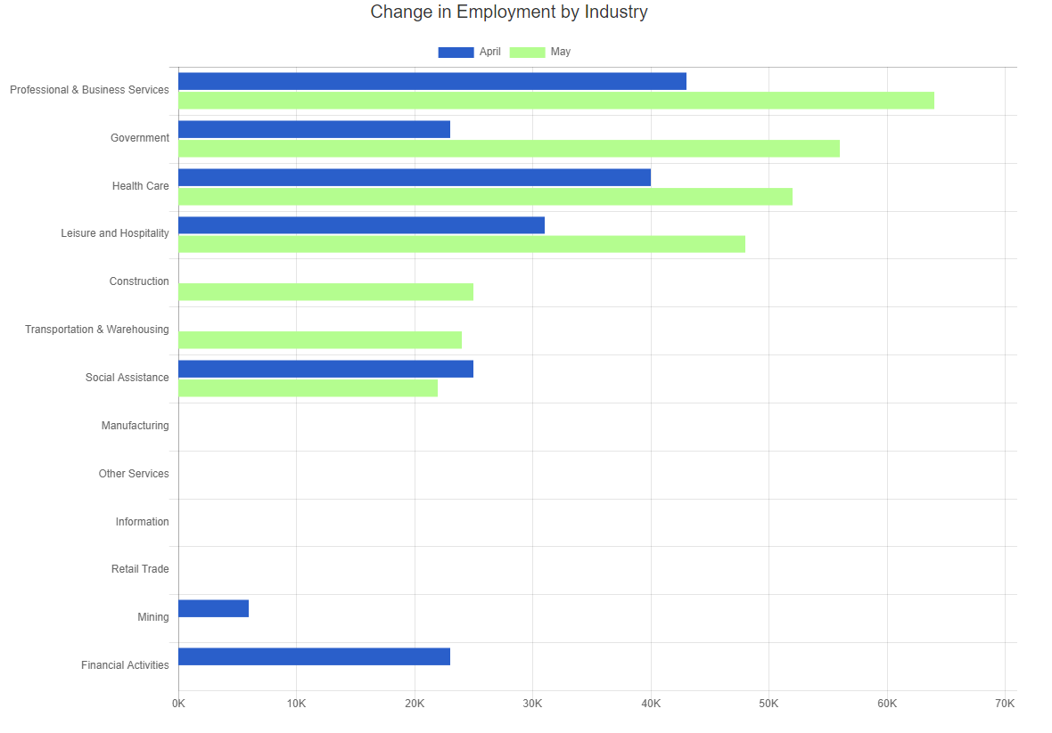 BLS Industries hiring May 2023