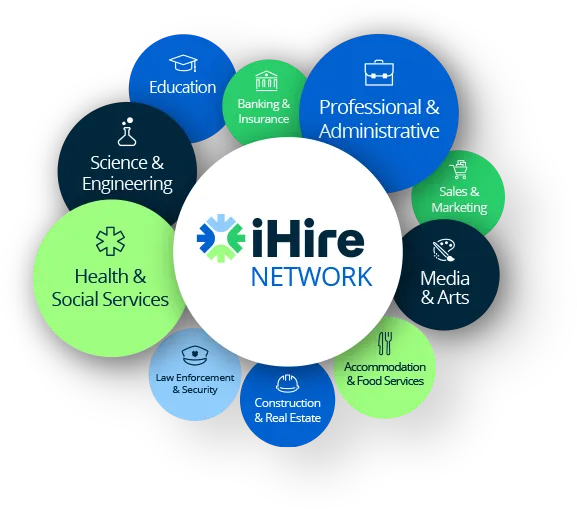 iHire network sector graphic