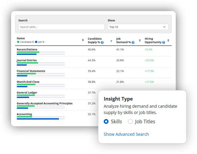 screenshots of Hiring Market Insights dashboard