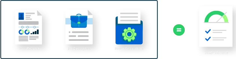 Your Resume + Job Description + iScore Calculations = Your iScore