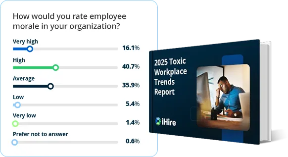 2025 Toxic Workplace Trends Report Cover and Chart